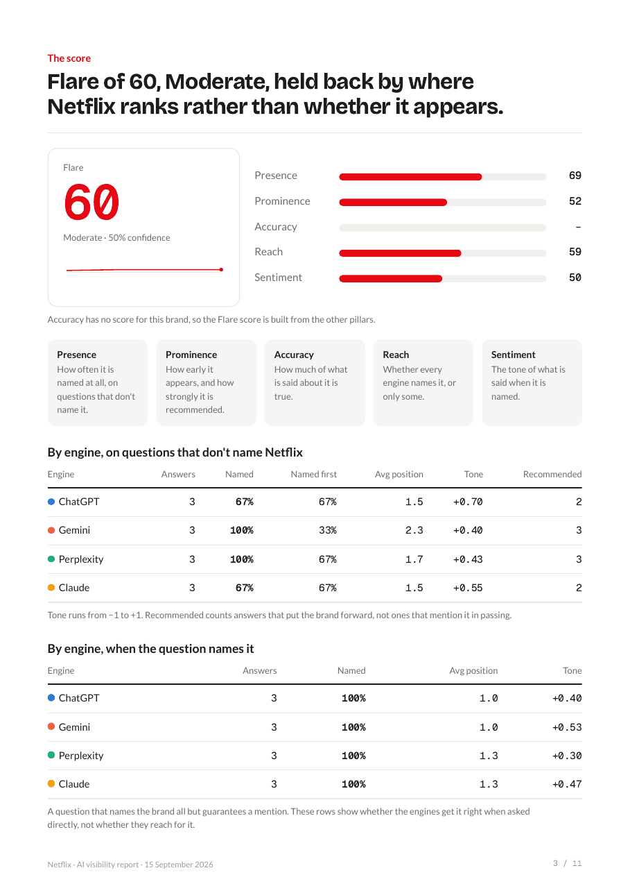 A page of the report: Netflix's Flare score of 60, with how each AI engine names it