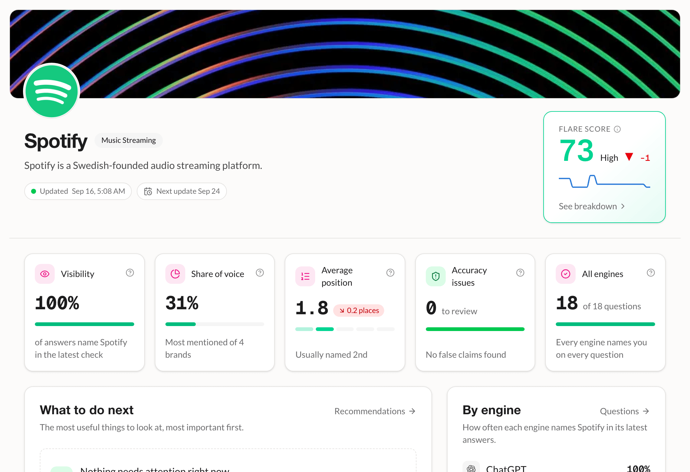 Spotify's overview: the Flare score with its trend, then Visibility, Share of voice, Average position, Accuracy issues and every engine